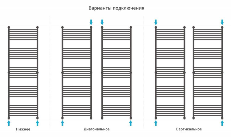 Полотенцесушитель водяной Сунержа Богема+ прямая 1900х600 Матовый белый