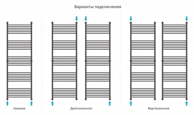 Полотенцесушитель водяной Сунержа Богема+ прямая 1900х600 Состаренная латунь