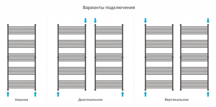 Полотенцесушитель водяной Сунержа Богема+ прямая 1900х800 Матовый чёрный