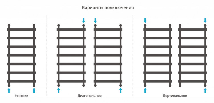 Полотенцесушитель водяной Сунержа Атлант 1200х500 Тёмный титан муар