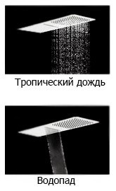 Верхний душ Rav Slezak KS0010