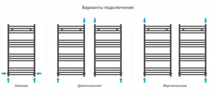 Полотенцесушитель водяной Сунержа Модус 1000х500 Матовое золото