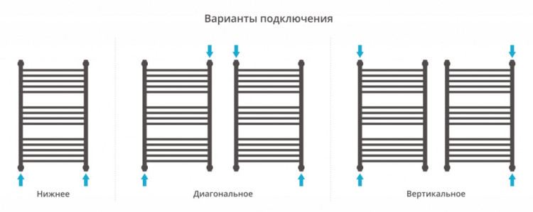 Полотенцесушитель водяной Сунержа Богема+ прямая 800х500 Золото