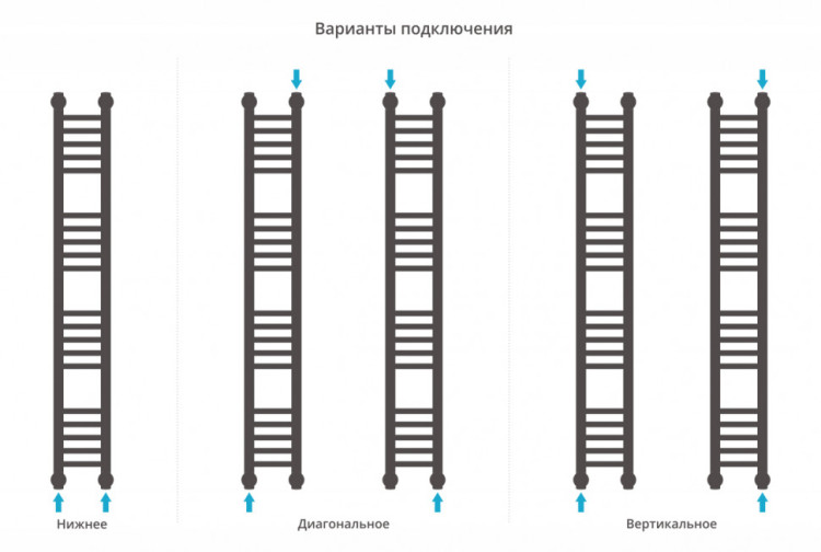 Полотенцесушитель водяной Сунержа Богема+ прямая 1200х150 Состаренная бронза
