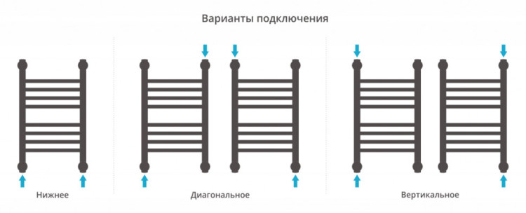 Полотенцесушитель водяной Сунержа Богема+ прямая 500х300 Матовый белый
