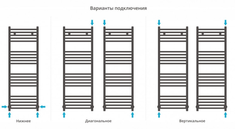 Полотенцесушитель водяной Сунержа Аркус 1200х400 Без покрытия