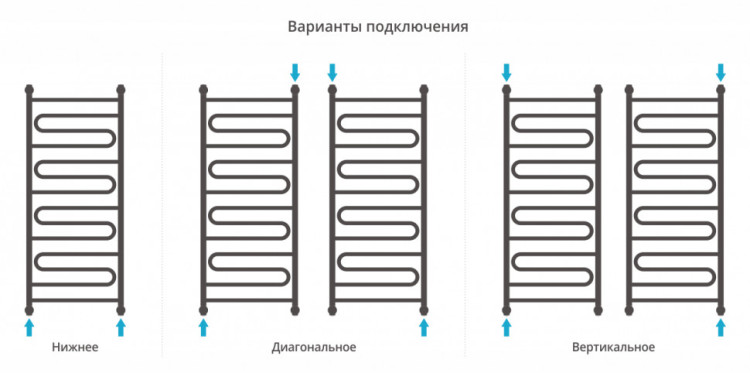 Полотенцесушитель водяной Сунержа Элегия+ 1200х500 Золото
