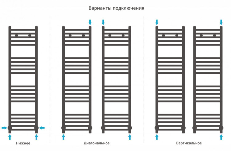 Полотенцесушитель водяной Сунержа Модус 1200х300 Золото