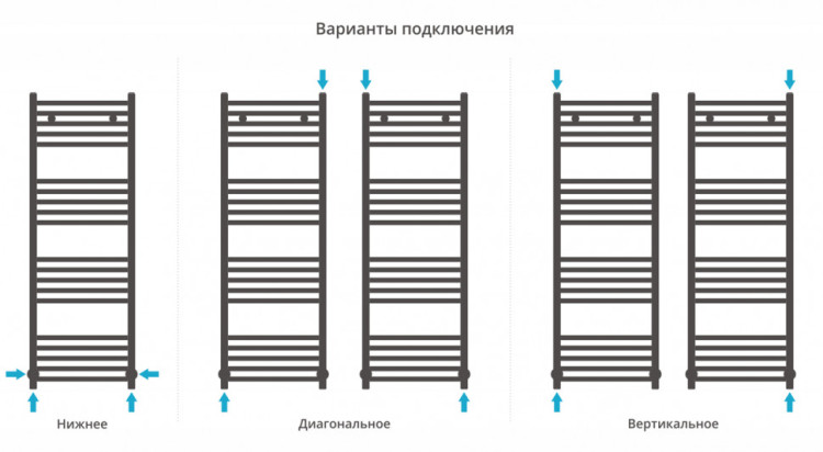 Полотенцесушитель водяной Сунержа Модус 1200х400 Без покрытия
