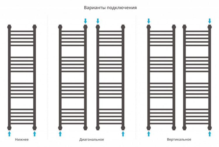 Полотенцесушитель водяной Сунержа Богема+ прямая 1200х300 Матовый чёрный