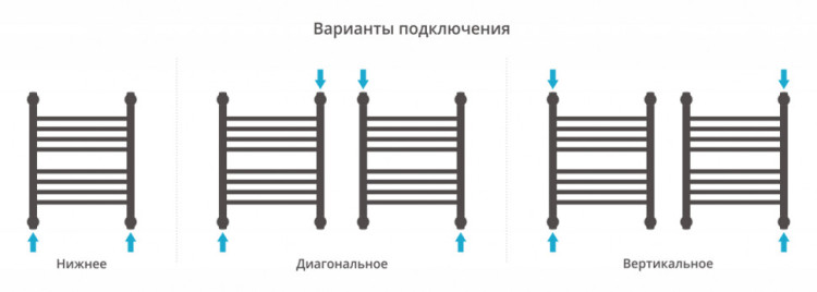 Полотенцесушитель водяной Сунержа Богема+ прямая 500х400 Белый