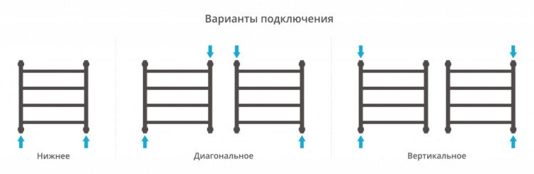 Полотенцесушитель водяной Сунержа Галант+ 500х500 Шампань
