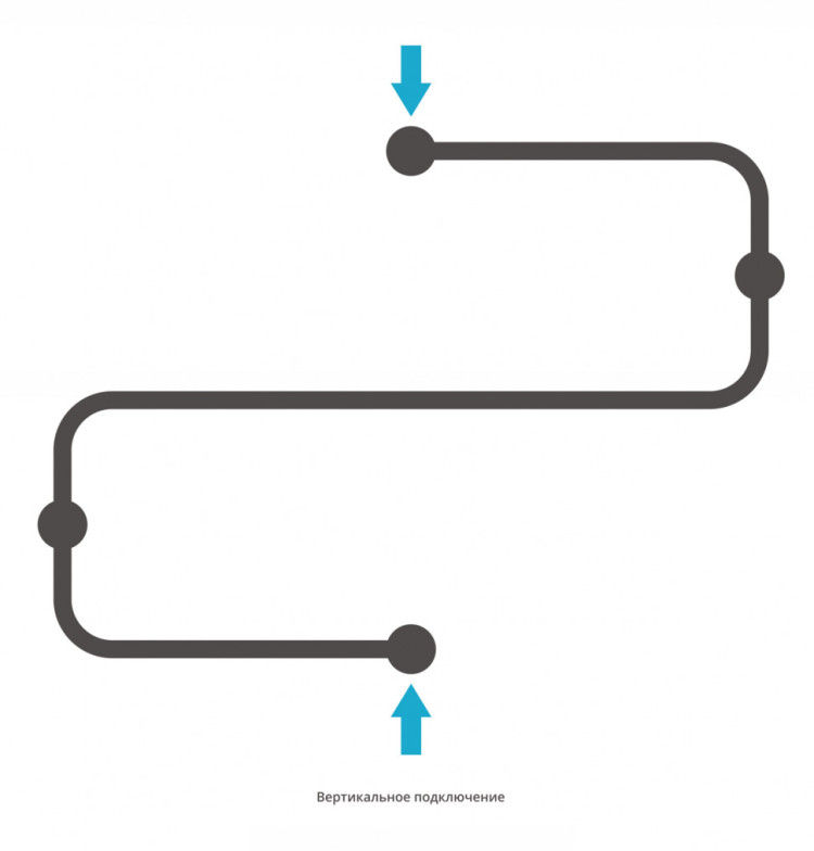 Полотенцесушитель водяной Сунержа Фабула 500х700 Золото