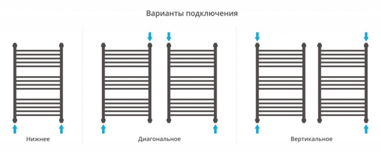 Полотенцесушитель водяной Сунержа Богема с полкой+ 800х500 Тёмный титан муар