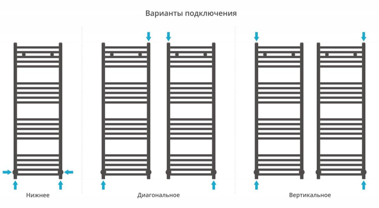 Полотенцесушитель водяной Сунержа Модус 1200х400 Тёмный титан муар