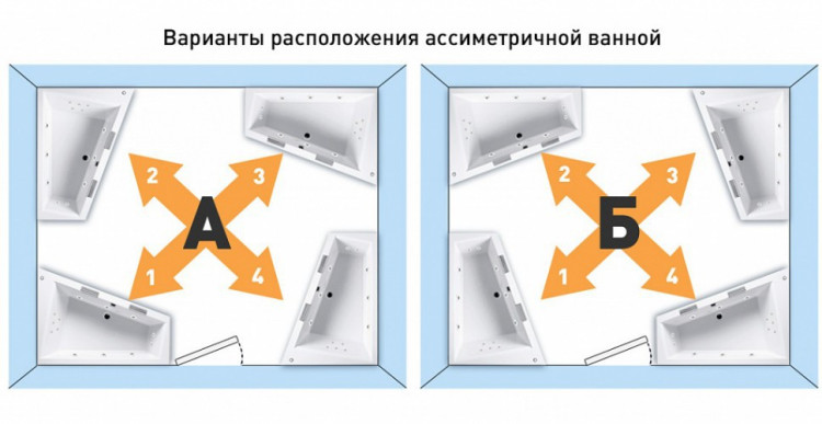 Акриловая ванна Relisan Sofi 170х105