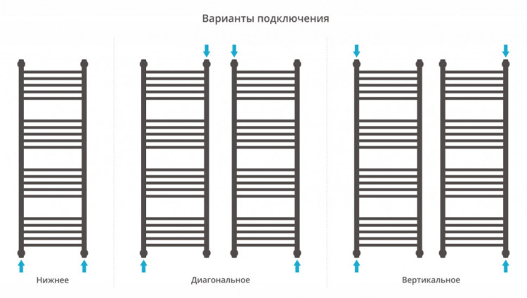 Полотенцесушитель водяной Сунержа Богема+ прямая 1200х400 Золото