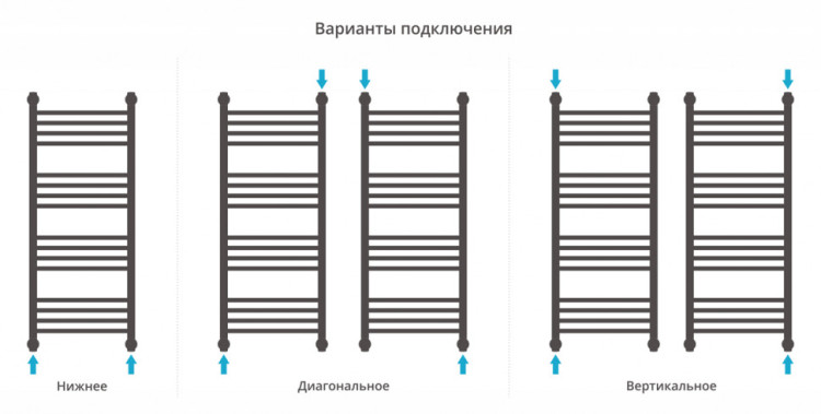 Полотенцесушитель водяной Сунержа Богема с полкой+ 1000х400 Состаренная бронза