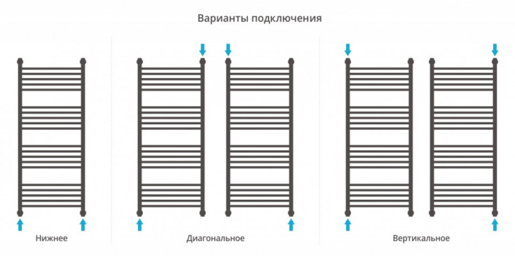 Полотенцесушитель водяной Сунержа Богема 4 полки+ 1200х500 Белый