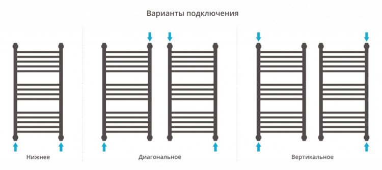 Полотенцесушитель водяной Сунержа Богема+ выгнутая 800х400 Белый