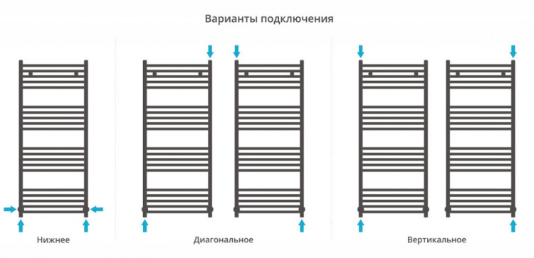 Полотенцесушитель водяной Сунержа Модус 1200х500 Матовое золото